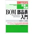 BOM/���i�\���� (�}���ł킩�鐶�Y�̎���)