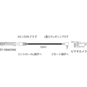 【クリックで詳細表示】SONY編集用シンクロ接続コード VK-810
