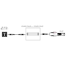 Victor �X�e���I�W���b�N - �X�e���I�~�j�W���b�N [AP-119A]