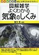 �悭�킩��C�ۂ̂����� (�}���G�w)