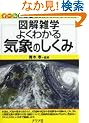 �悭�킩��C�ۂ̂����� (�}���G�w)