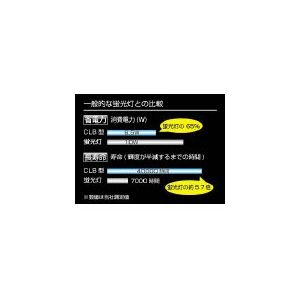 【クリックでお店のこの商品のページへ】パトライト LED照明 CLB24N1C