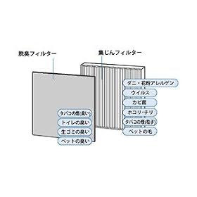 SHARP �����p��C����t�B���^�[ FZ-R25SF
