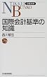 ���ۉ�v��̒m�� (���o����)