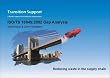 ISO/TS 16949:2002 Gap Analysis: Reducing Waste in the Supply Chain