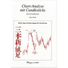 Chart- Analyse mit Candlesticks
