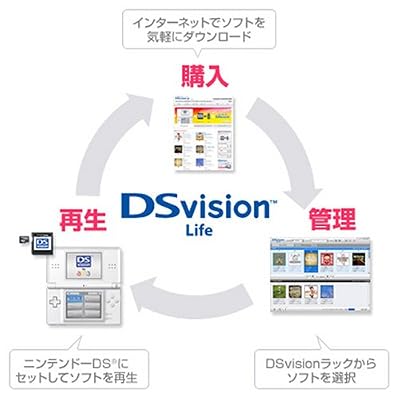 DSvision [�������������å�] ����microSD������ 512MB�դ�