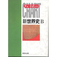 �V���E�jB�\�V�� (�`���[�g���V���[�Y)