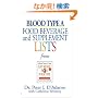 Blood Type A  Food, Beverage and Supplemental Lists