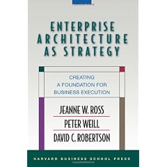 Enterprise Architecture As Strategy: Creating a Foundation for Business Execution