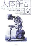 [Book]ベンジャミン・リフキン 人体解剖図
