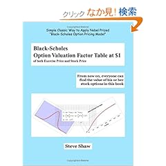 【クリックでお店のこの商品のページへ】Black-Scholes Option Valuation Factor Table at 1 of Both Exercise Price and Stock Option