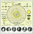 Heliocentric Worlds..V.2