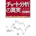 �`���[�g���͂̐^�� ���y�Ł\�����蔃�����ɂȂ邽�߂̕K���e�N�j�b�N (�s�v�i�@�����������@����������)