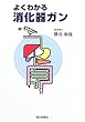 �悭�킩�������K��