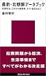 �ŐV�E�k���N�f�[�^�u�b�N-��R�����A�H�삩��j�J���A�|�X�g�������܂� (�u�k�Ќ���V��)