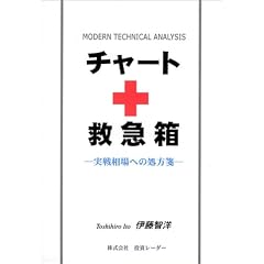 実戦相場