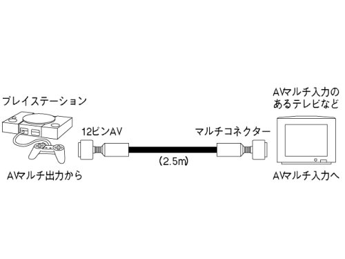 SONY VMC-AVM250 ƒ\ƒj[ (7Œ‚ÌŠ´‘z) 2,151 SONY VMC-AVM250 ƒ\ƒj[ (7Œ‚ÌŠ´‘z) 2,151