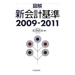 �}�� �V��v�2009�]2011