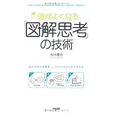 �����悭�Ȃ�u�}���v�l�v�̋Z�p�i�c �L�u�ɂ��