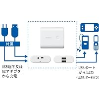 SANYO eneloop mobile booster[KBC-L2S]使用イメージ