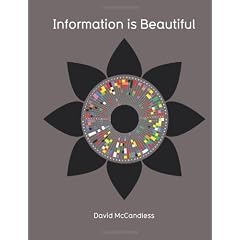 Information is Beautiful: The Information Atlas