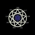 Solfeggio Harmonics