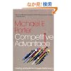 Competitive Advantage