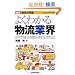 �ŐV�q�ƊE�̏펯�r�悭�킩�镨���ƊE (�ŐV �ƊE�̏펯)