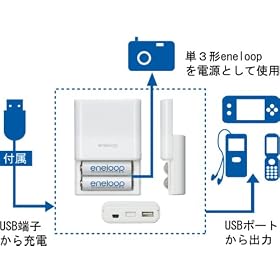 三洋電機 USB出力付き充電器セット KBC-E1S KBC-E1S 