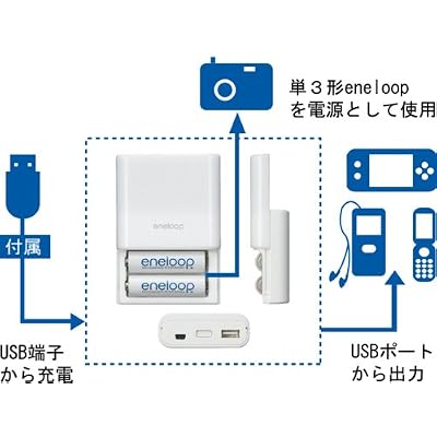 三洋電機 USB出力付き充電器セット KBC-E1S KBC-E1S