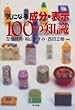 �C�ɂȂ鐬���E�\��100�̒m��