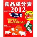 �H�i�����\�q2012�r