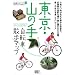�����E�R�̎莩�]�ԎU���}�b�v (���]�Ԑ����u�b�N�X)