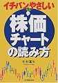 イチバンやさしい株価チャートの読み方