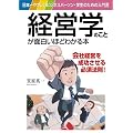 �o�c�w�̂��Ƃ��ʔ����قǂ킩��{�\���{��₳�����r�W�l�X�p�[�\���E�w���̂��߂̓��发