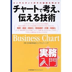 �`���[�g�ōl���A�`����Z�p�\�R���T���^���g�����̔錍�𖾂��� (��������)