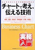 �`���[�g�ōl���A�`����Z�p�\�R���T���^���g�����̔錍�𖾂��� (��������)