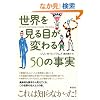 ���E������ڂ��ς��50�̎���