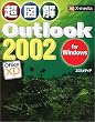 ���}�� Outlook2002 for Windows (���}���V���[�Y)