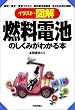�C���X�g�E�}�� �R���d�r�̂����݂��킩��{