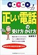 �������d�b�̎󂯕��E�������\�d���̊�{