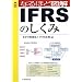 IFRS�i���ۉ�v��j�̊�b�𗝉�����