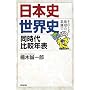 �I��775 ���{�j�E���E�j �������r�N�\ ���̂Ƃ��n���̗����� (�����I��)