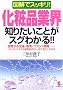 �}���ŃX�b�L��!���ϕi�ƊE �m�肽�����Ƃ��X�O�킩��!!�\���ς��闬�ʁE�̔��E�u�����h�헪 �R�X���r�W�l�X�̍ŐV��������ڂŌ��ĂƂ��{