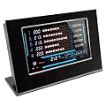 NZXT �^�b�`�p�l�����t�@���R���g���[�����j�^�[ 5ch�Ή� SENTRY LXE