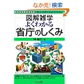 �悭�킩��Ȓ��̂����� (�}���G�w)