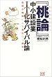 �w���_�x�\�������݋�IT���T�o�C�o���_