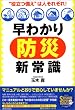 ���킩��u�h�Ёv�V�펯 (SEISHUN SUPER BOOKS)