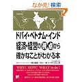 �h�o�C�E�x�g�i���E�C���h �o�ρE�o�c�̎��_����m���Ȃ��Ƃ��킩��{ (�A�X�J�r�W�l�X)